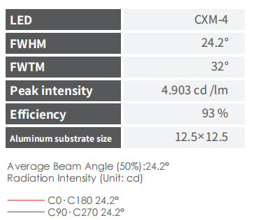 24° COB Lens PMMA material for indoor lighting - front view