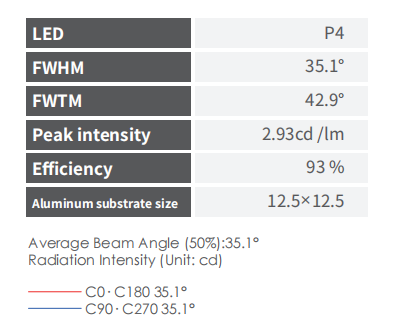 PMMA COB Lens 20mm diameter 36° viewing angle product image