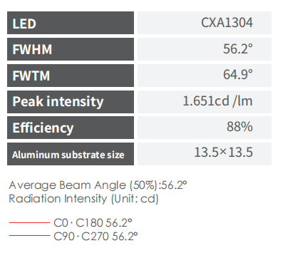 Beam Angle 50° Cree LED Lens for downlight - front view