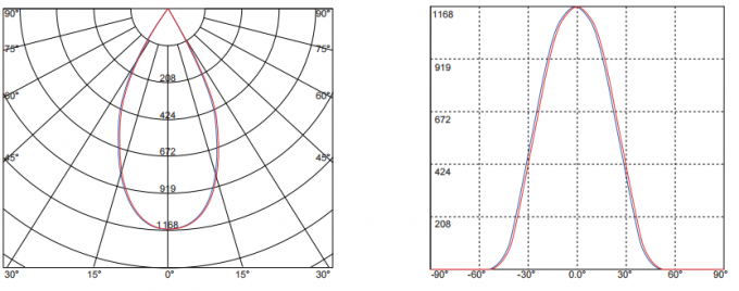 Beam Angle 50° Cree LED Lens for downlight - side view