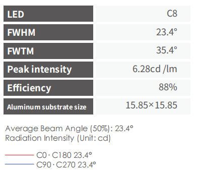 High efficiency 50mm LED spotlight lens with 24° beam angle