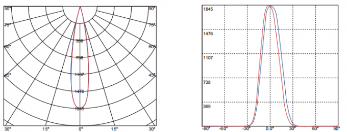24° Viewing Angle PC Lens for Down Light - Product View 2
