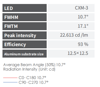 Narrow beam angle 15° lens PMMA material for down light
