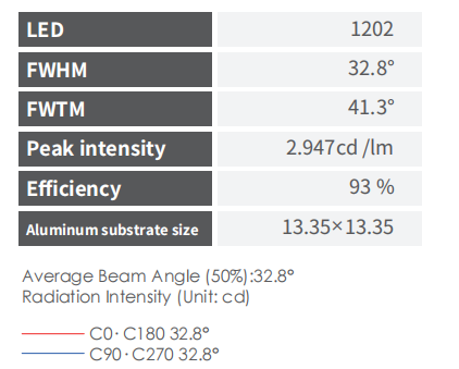 High efficiency 36° viewing angle lens for recessed lighting