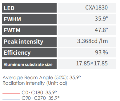 Beam Angle 36° COB LED Lens product image showing optical design and construction