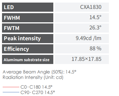 15° LED Spotlight Lens technical diagram