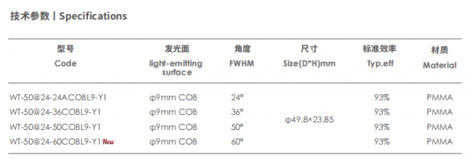 PC Material Hotel Downlight VA 60° Anti-Glare COB Lens